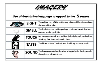 Preview of Imagery Anchor Chart