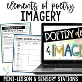 Imagery and Sensory Language in Poetry Activity and Mini-Lesson