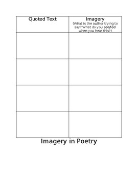 Preview of Imagery in Poetry Graphic Organizer
