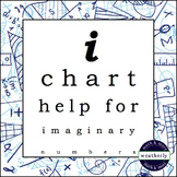 Imaginary Numbers -  i CHART