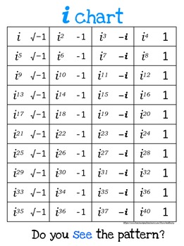 imaginary numbers list