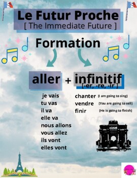 Immediate Future in French: Le Futur Proche by Foncez | TPT