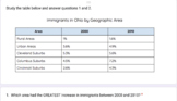 Immigrants in Ohio and the US- Google Form