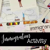 Immigration Activity with Google Slides™ and Doodle Notes™