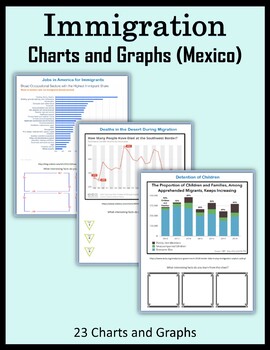 Preview of Immigration - Charts and Graphs (Mexico)