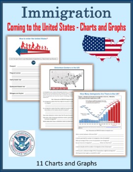 Preview of Immigration - Coming to the United States (Charts and Graphs)