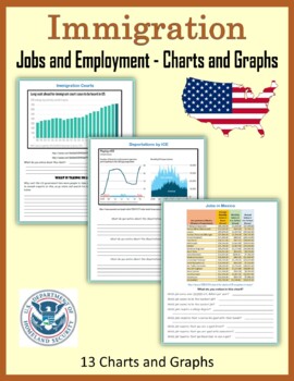 Preview of Immigration - Jobs and Employment (Charts and Graphs)