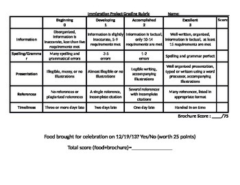 Preview of Immigration Project Rubric-Editable!