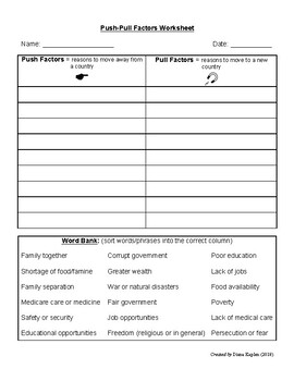 Preview of Immigration Push-Pull Factors Worksheet
