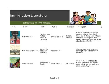 Preview of Immigration Books to Read