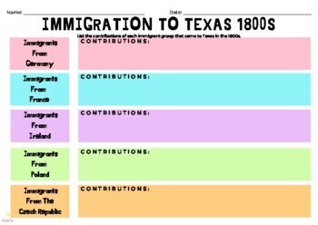 Preview of Immigration to Texas 1800s - Texas History -Chart, Map, & Presentation
