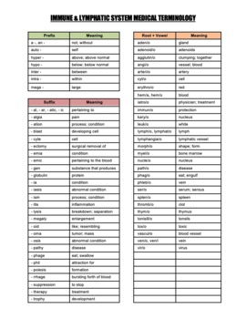 medical prefix and suffix list