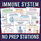 Immune System Activity NO PREP Stations and Worksheet PRIN