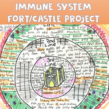 Preview of Immune System Fort/Castle Project