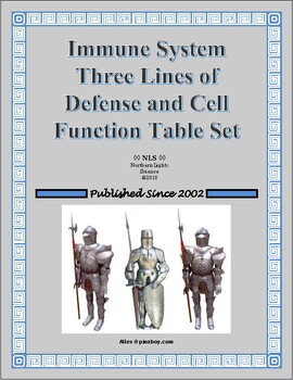 Preview of Immune System Three Lines of Defense and Cell Function Tables