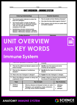Preview of Immune System Anatomy Unit Overview and Vocabulary Key Words