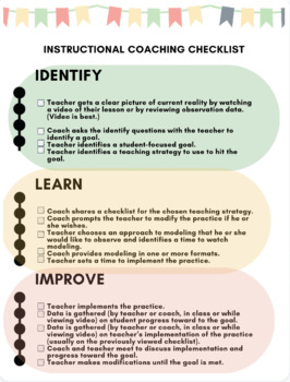 Understanding Jim Knight Coaching Cycle: A Comprehensive Guide