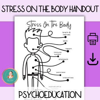 Preview of Impact of Stress on the Body Handout, Printable, Psychoeducation, Infographics