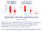 Infertility, Wireless, and Electricity