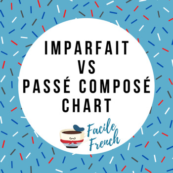 Preview of Imparfait vs Passé Composé Comparison Chart