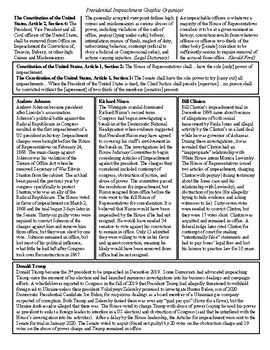 Preview of Impeachment Graphic Organizer (UPDATED)