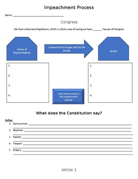 Preview of Impeachment Process