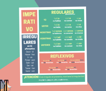 Preview of Imperativo infografía