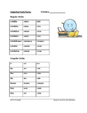 Imperfect Tense in Spanish: Charts and Worksheets (Imperfe