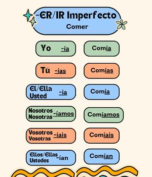 Preview of Imperfect Tense Conjugation -ER/IR verbs