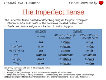 Imperfect Tense - Grammar Work Spanish by Salomon IFRAH | TPT