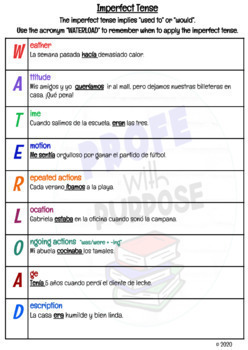 Preview of Imperfect Tense (el imperfecto) - WATERLOAD DISTANCE LEARNING HYBRID VIRTUAL