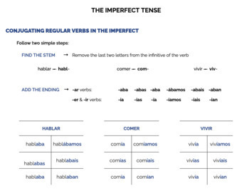 Preview of Imperfecto Notes - Conjugation & Usage