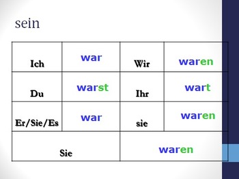 Preview of Imperfekt: Teaching the Narrative Past of Strong Verbs