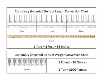 Imperial Weight Chart