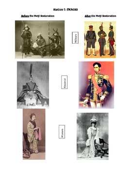 Preview of Imperialism - Meiji Restoration - Resisting western imperialism