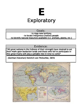 Motives for Imperialism Gallery Walk and Graphic Organizer Activity