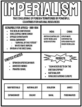 Preview of Imperialism Anchor Chart