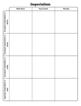 Preview of Imperialism Worksheet Bundle with Answer Key