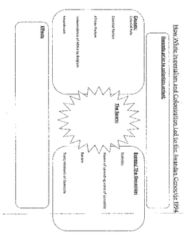 Preview of Imperialism in Rwanda: The Rwanda Genocide Graphic org. and reading