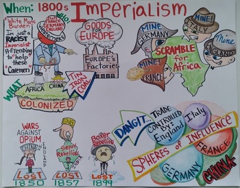 Preview of Imperialism in the 1800's Visual