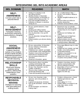 Preview of Implement SEL In Academic Areas