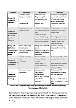 Preview of Implementing ICT in Schools: Tool for The Right Match