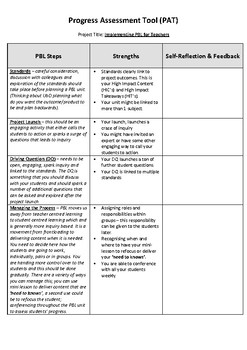 Preview of Implementing PBL for Teachers - A Progress Tool