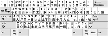 Preview of Implementing typing and e-writing in Chinese class