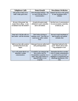 Preview of Importance of Parent Communication Presentation