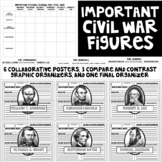 Important Civil War Figures Collaborative Posters