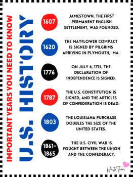 US History Important Dates You NEED To Know Classroom Poster 16x20 by ...