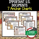Anchor Charts Important Documents from American History (Civics)