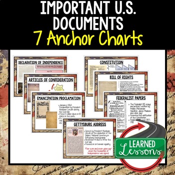 Preview of Anchor Charts Important Documents from American History (Civics)
