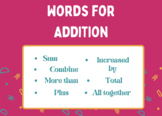 Important Math Vocab for Middle Schoolers Starter Pack- Word Wall